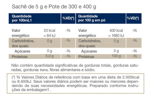 Suplemento Em Pó Glutamax Vitafor Pouch L-glutamina Alta Pureza Refil 600g Sabor Neutro - Image 3